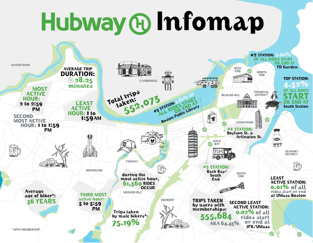 რუკა Hubway